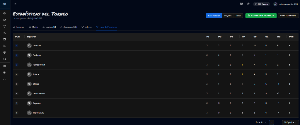 Tabla de Posiciones